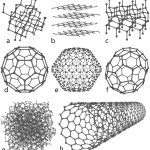 Various allotropes (structural variations) of carbon (joined with itself). Carbon-based molecules exhibit great variety ... even when limited to only carbon! Image: Created by Michael Ströck, available at http://en.wikipedia.org/wiki/Allotropes_of_carbon